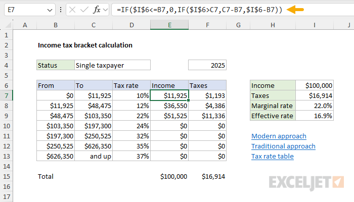 Calculating income by bracket with a traditional formula