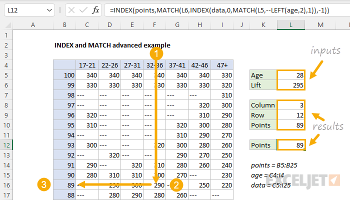 INDEX and MATCH formula behavior