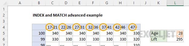 The first number in the age ranges is all we need