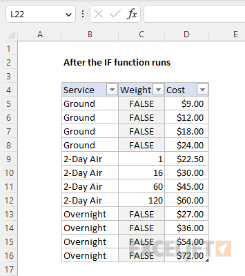 What the weights look like after the IF function runs