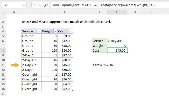 INDEX and MATCH approximate match with multiple criteria