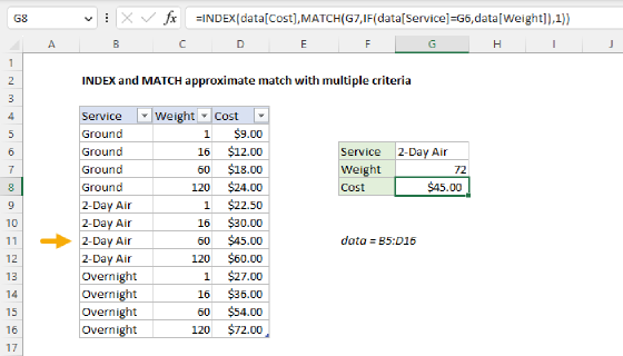 Excel INDEX and MATCH approximate match with multiple criteria