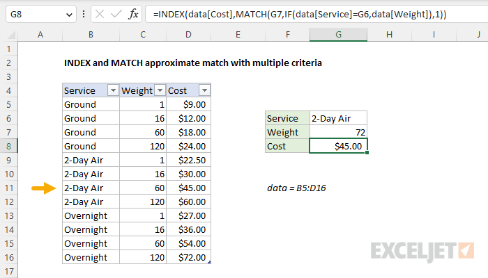 INDEX and MATCH approximate match with multiple criteria