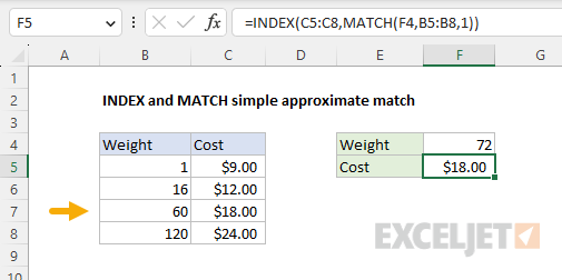 INDEX and MATCH simple approximate match