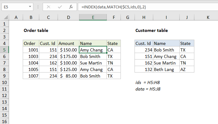 Join tables with INDEX and MATCH - Excel formula | Exceljet