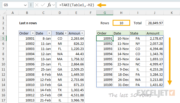Using TAKE to get the last 10 rows
