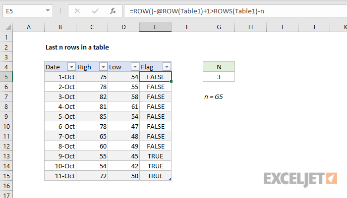 Flagging last n rows with a helper column in an Excel Table