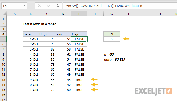 Flagging last n rows with a helper column