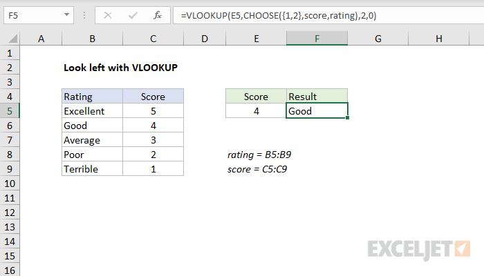 Left lookup with VLOOKUP