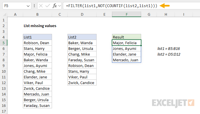 List missing values with FILTER + COUNTIF