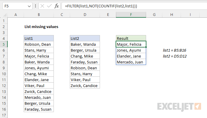 List missing values