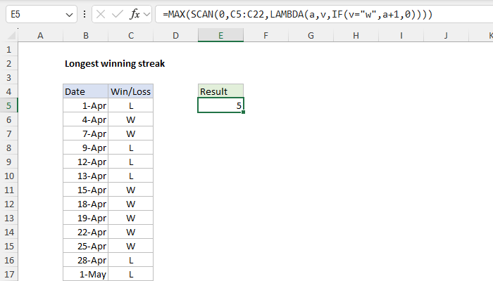 Longest winning streak