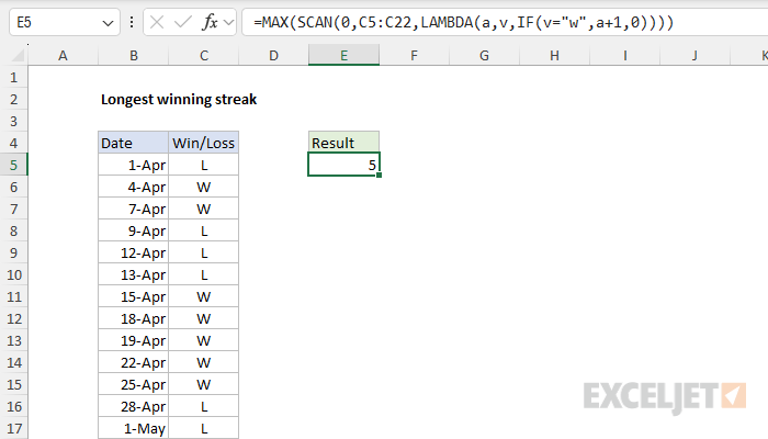 Longest winning streak