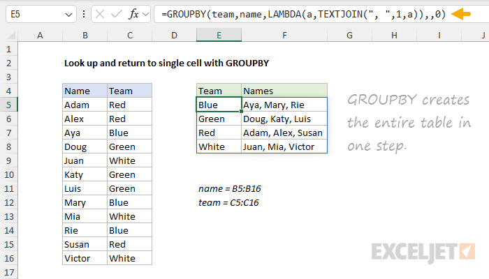 Using GROUPBY to create the entire summary in one step