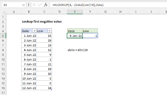 Excel Lookup first negative value