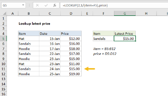 Excel Lookup latest price