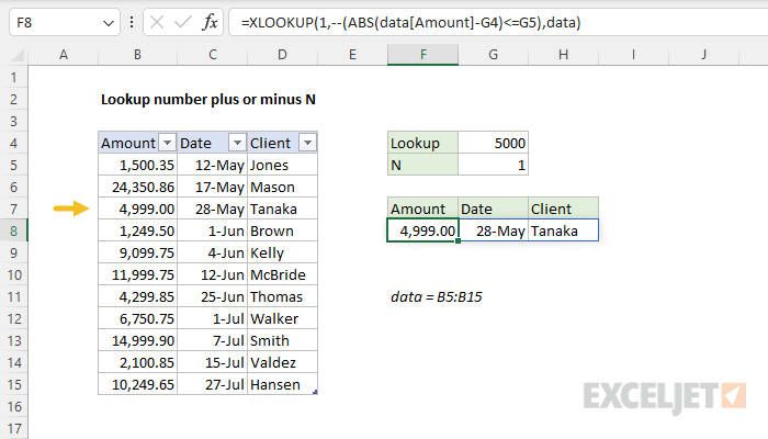 Lookup number plus or minus N