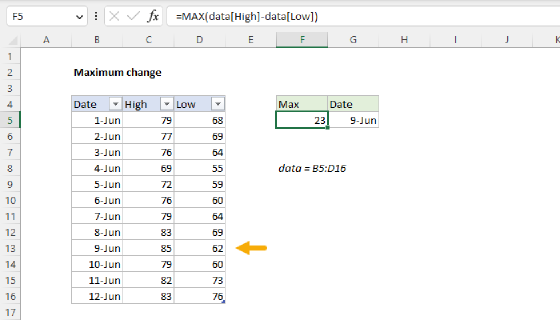 Excel Maximum change