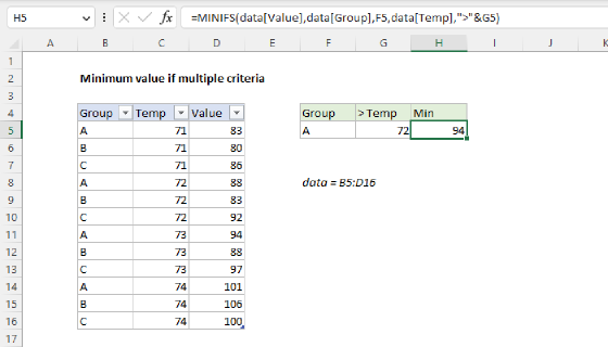 Excel Minimum if multiple criteria