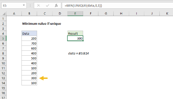 Excel Minimum value if unique