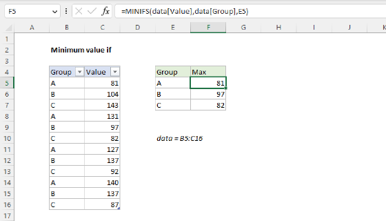 Excel Minimum value if