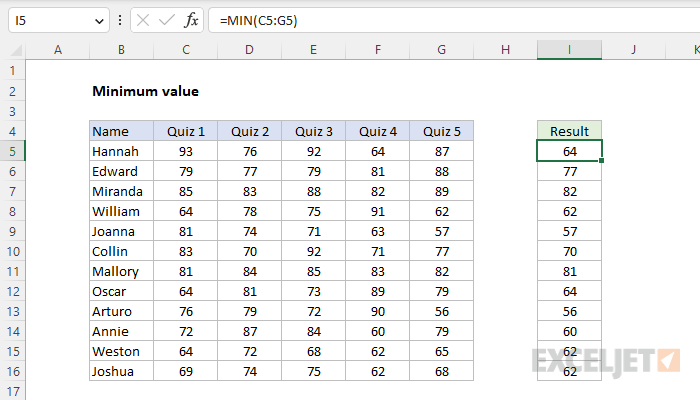 Minimum value