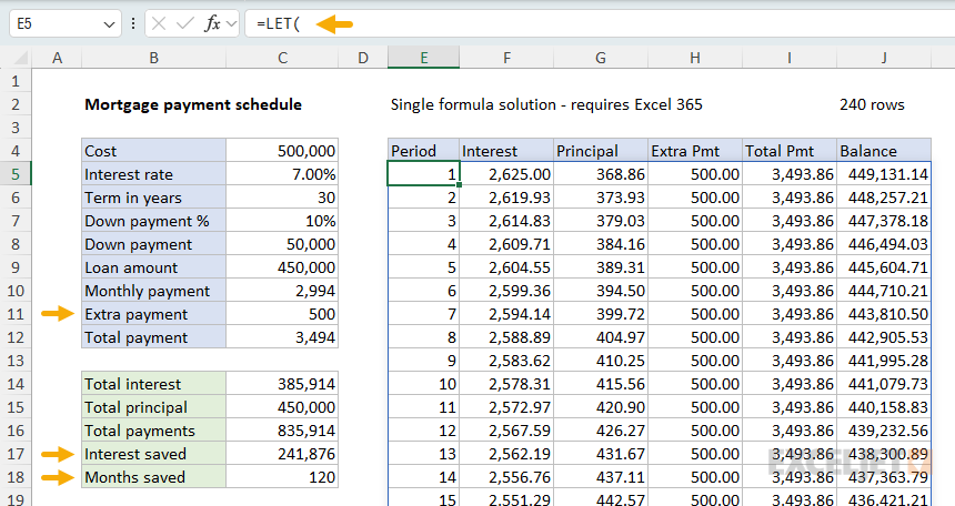 Mortgage payment schedule