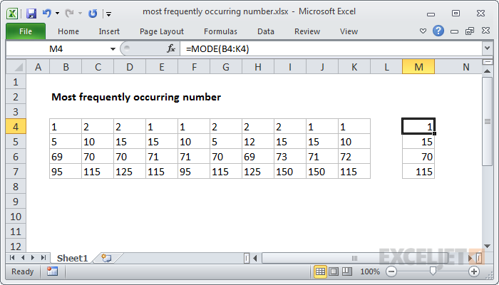 Most frequently occurring number