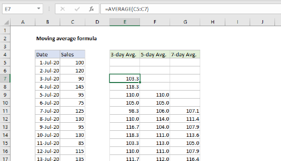 Excel Moving average formula