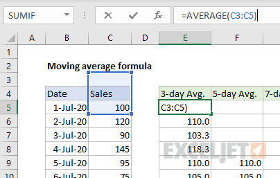 Moving average range problem