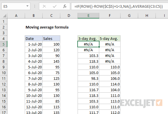 Moving average with #n/a for insufficient data