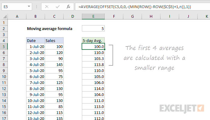 Moving average with OFFSET function and capped range