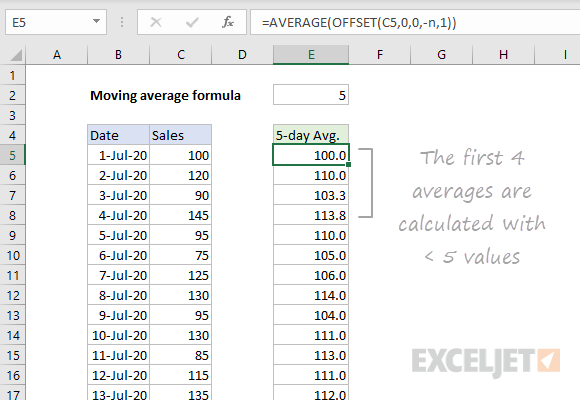 Moving average with OFFSET function
