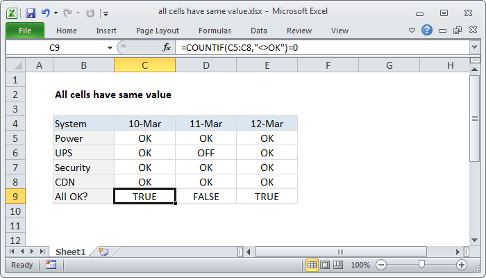 Multiple cells have same value - Excel formula | Exceljet