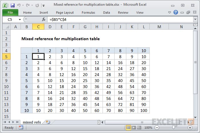 Multiplication table formula
