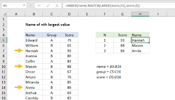 Excel Name of nth largest value