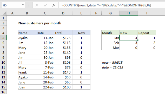 Excel New customers per month