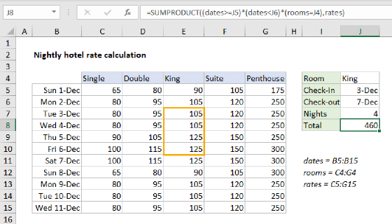 Excel Nightly hotel rate calculation