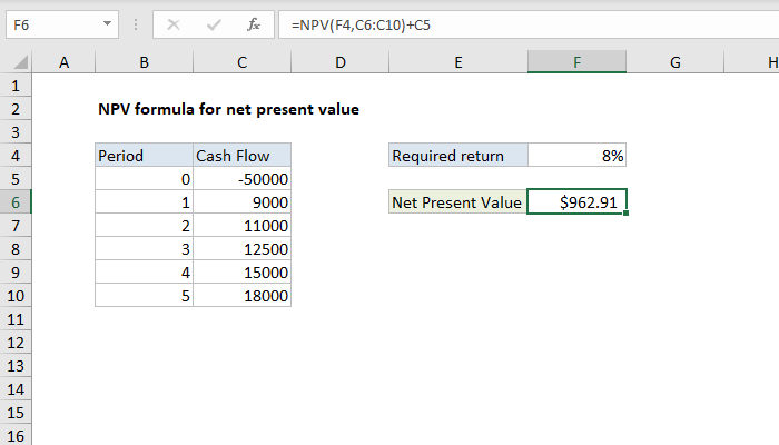 NPV formula for net present value - Excel formula | Exceljet