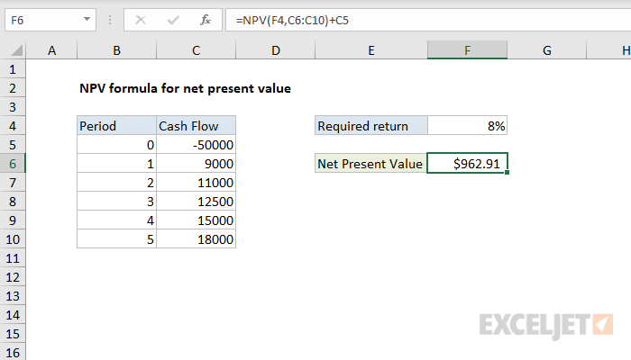 NPV formula for net present value
