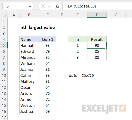 Nth largest value - basic example