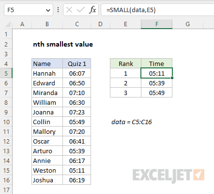 nth smallest value - basic example