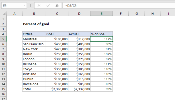 Excel Percent of goal