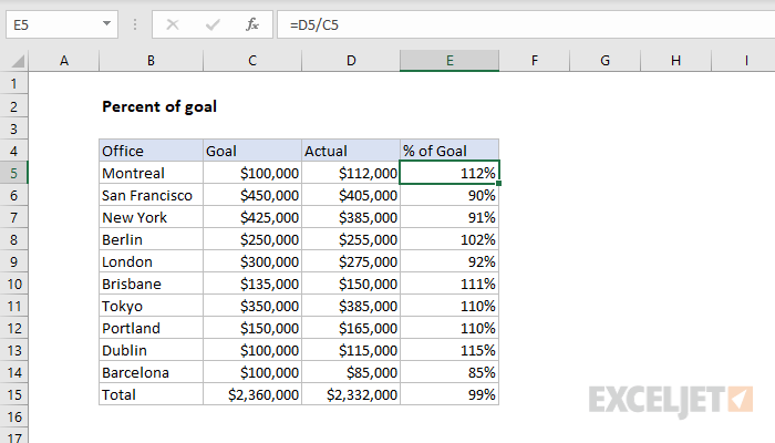 Percent of goal