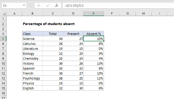 Excel Percent of students absent
