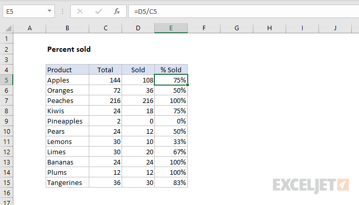 Percent sold