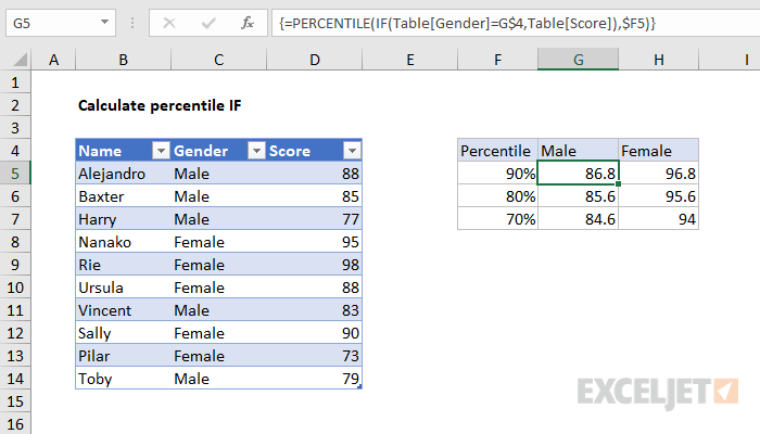 Percentile IF in table