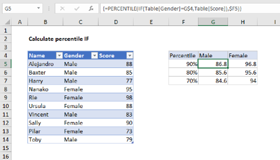 Excel Percentile IF in table