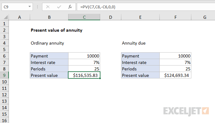 Present value of annuity