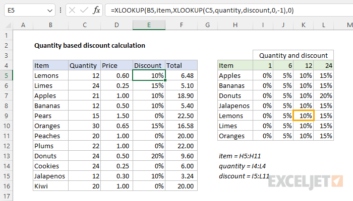 Quantity based discount